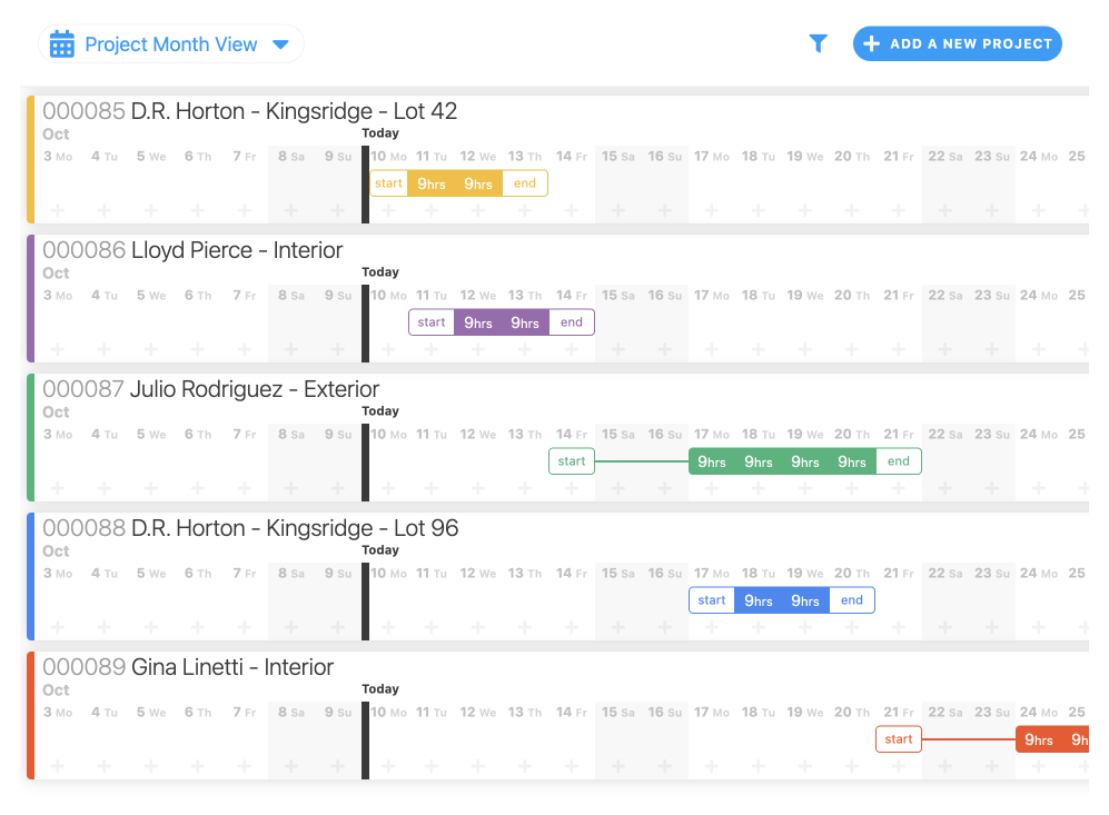 A better viewpoint for organizing your company's data